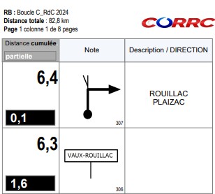 Boucle C